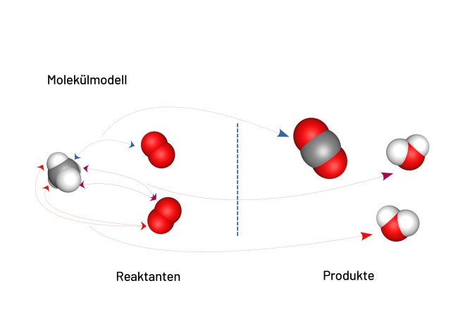 CO2MUCH - Die Quellen von CO2 | Science On Stage
