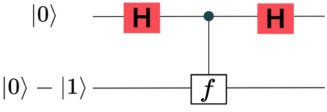 Schaltkreis des Deutsch-Algorithmus