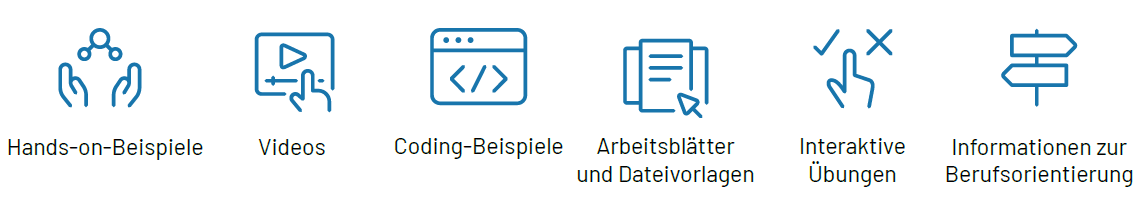 Eine Reihe von sechs Symbolen zu Elementen des Unterrichtsmaterials