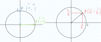 Vektorzerlegung des Polarisationsvektors mit vertikalen und horizontalen Komponenten. Links: vertikale und horizontale Polarisation. Rechts: 45°-Polarisation.
