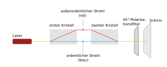 Aufbau des Experiments