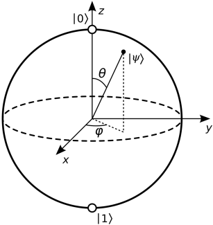 Bloch_Kugel