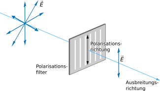 Polarisationsfilter