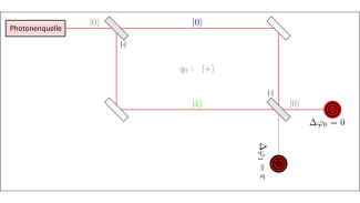 Mach-Zehnder-Interferometer