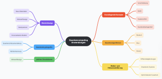mindmap